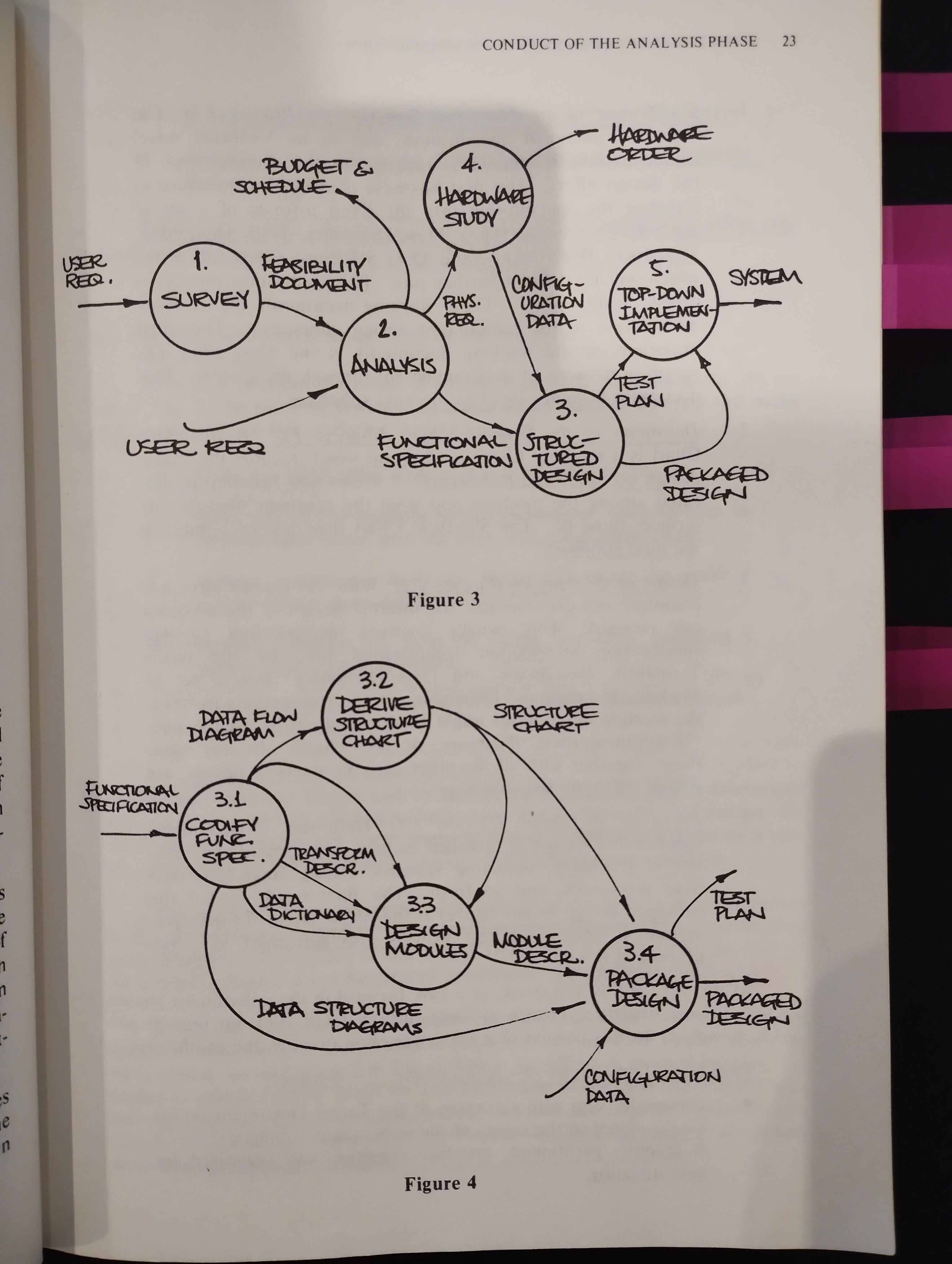 Structured Analysis and System Specification Figure 3-4.jpg